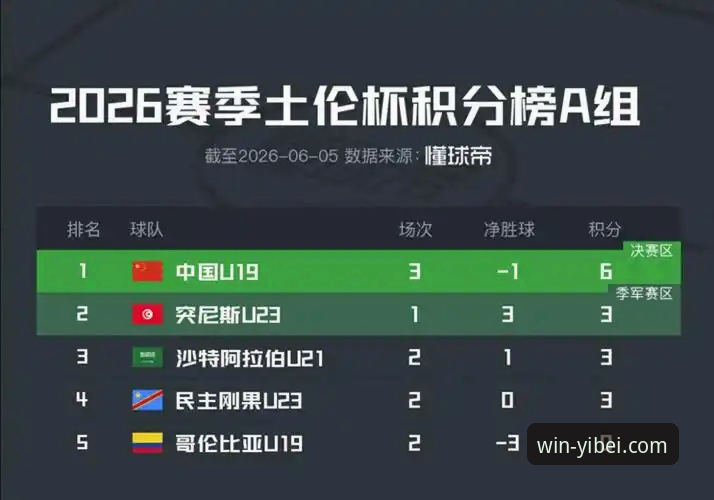 易倍体育赛事直播 U19国足土伦杯1-0哥伦比亚:易倍体育赛事直播深度评测